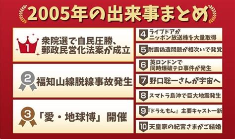 2005年1月6日|2005年の出来事一覧｜日本&世界の流行・エンタメ・ 